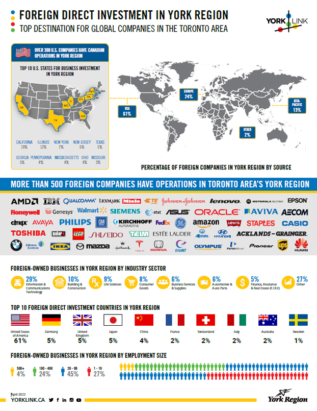 FDI Information Sheet