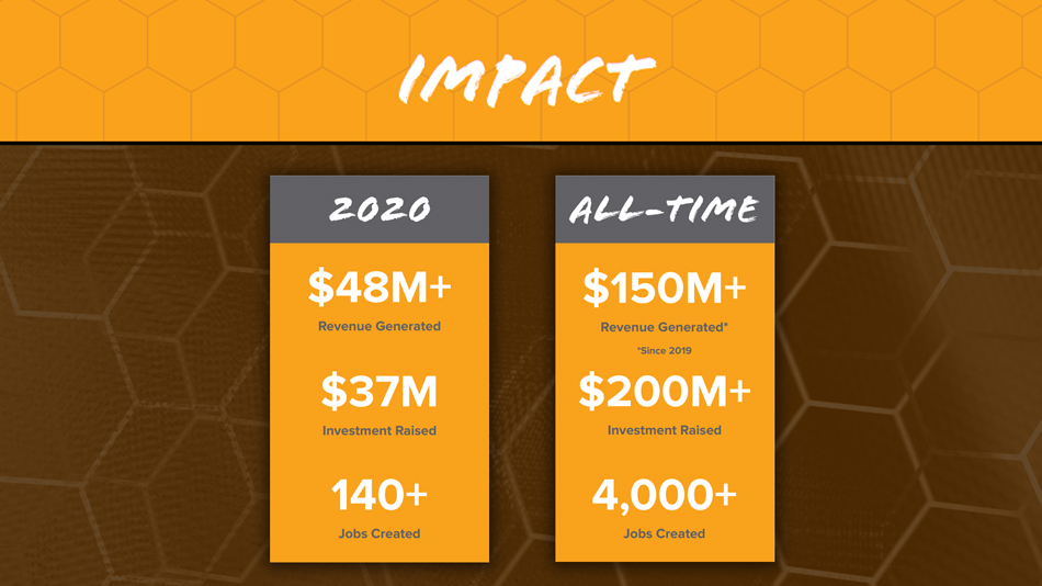 Venturelab statistics from 2020