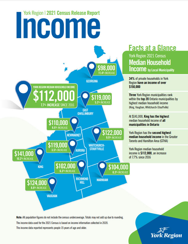 Income Cover