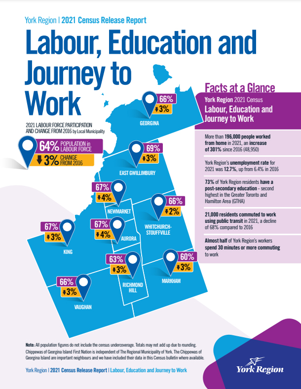 Labour, Education, & Journey To Work
