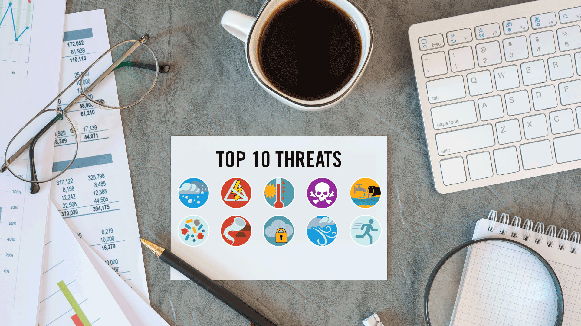Top 10 Threats